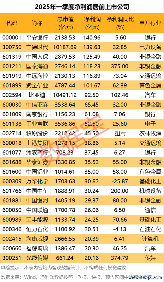 配资坊股票配资网址 天源环保：一季度净利同比增88.61% 拟1亿元—2亿元回购股份