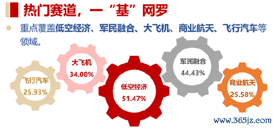 配资策略平台 双重拐点已现？商业航天再迎催化，多颗卫星成功发射！通用航空ETF华宝（159231）随市盘整收跌