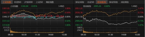 配资杠杆炒股 A股弱势震荡还要多久？业内人士这么说